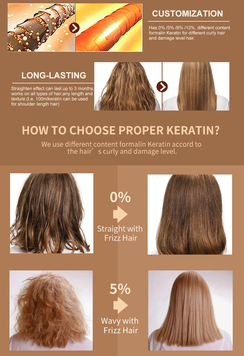 PURC Brazilian Keratin Purifying Shampoo Set Smoothing Straightening Keratin Hair Treatment Repair Curly Hair Care Products