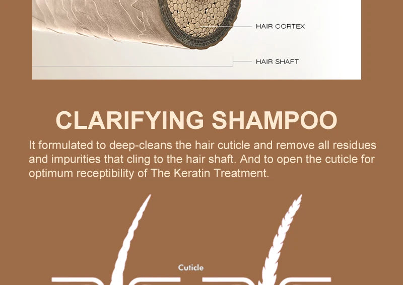 PURC Brazilian Keratin Purifying Shampoo Set Smoothing Straightening Keratin Hair Treatment Repair Curly Hair Care Products