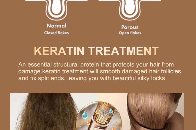 PURC Brazilian Keratin Purifying Shampoo Set Smoothing Straightening Keratin Hair Treatment Repair Curly Hair Care Products